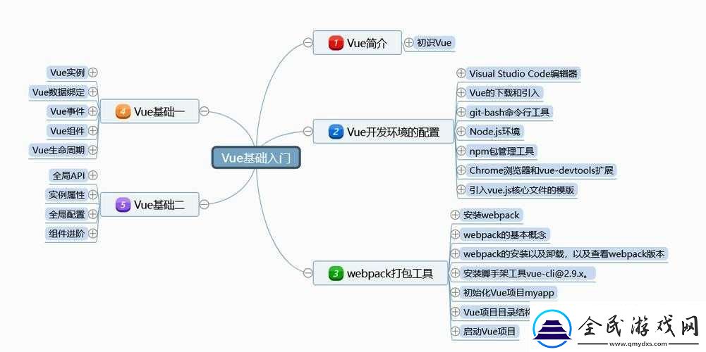 JS-深入浅出-Vue-视频：带你轻松掌握前端框架
