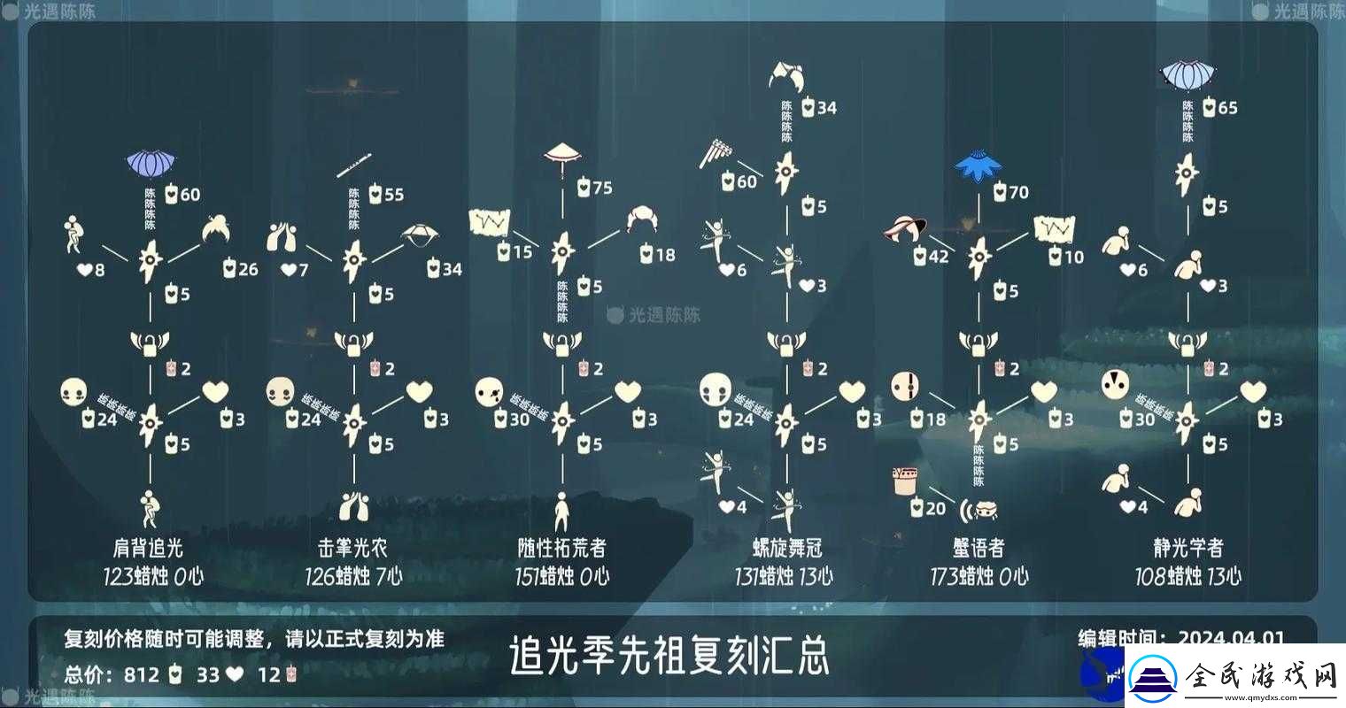 Sky光遇中那些神秘先祖位置大揭秘你都清楚吗
