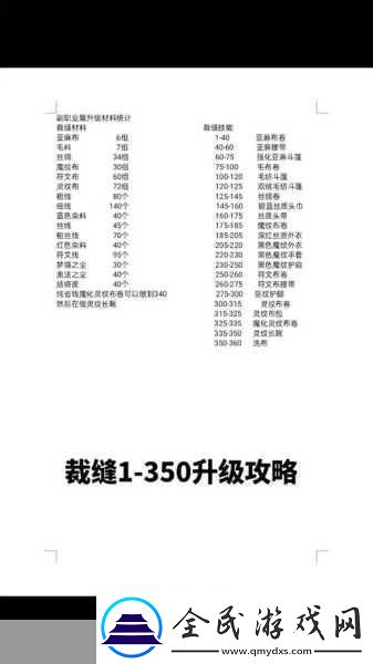 怀旧服裁缝1-450最省钱攻略-魔兽世界裁缝1-450最省钱-成为省钱达人的必备秘籍