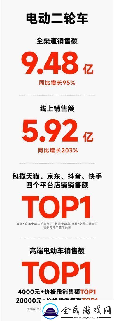 双十一买什么电动车九号公司霸榜多平台给出最全面智能选择