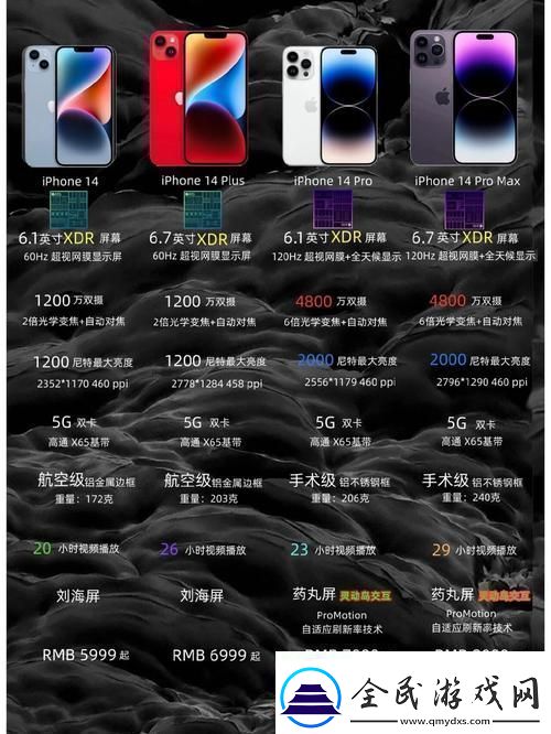 iPhone14欧美日韩版本区别