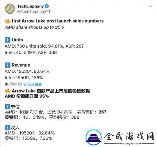 英特尔酷睿200