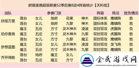 群雄逐鹿超级联赛四强战队阵容复盘