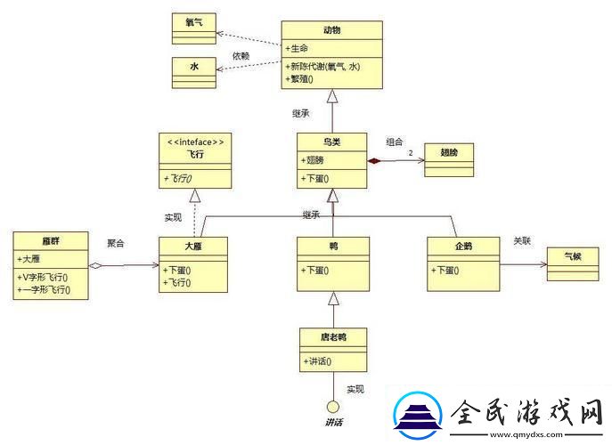 “组合关系”的诡辩