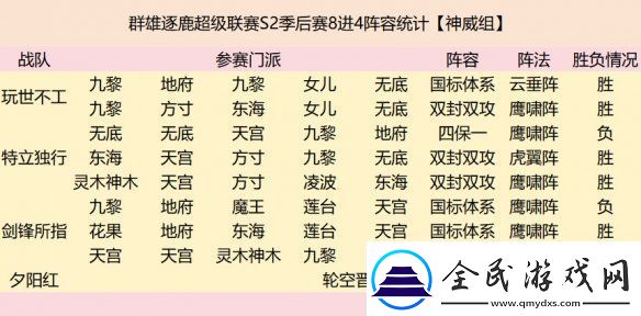 群雄逐鹿超级联赛四强战队阵容复盘