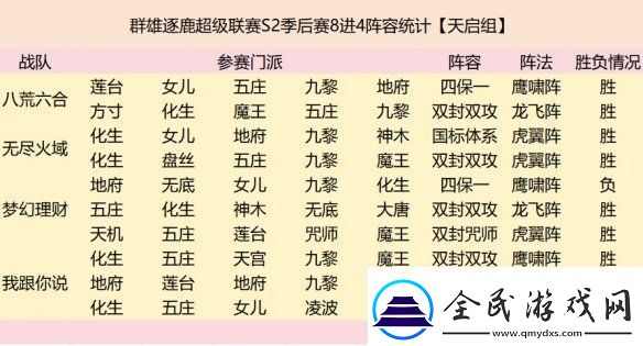 群雄逐鹿超级联赛四强战队阵容复盘