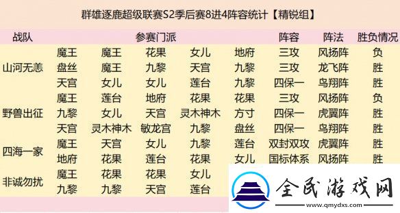群雄逐鹿超级联赛四强战队阵容复盘