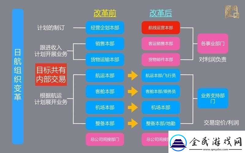 精品日本一线二线三线区别在解析：深度剖析