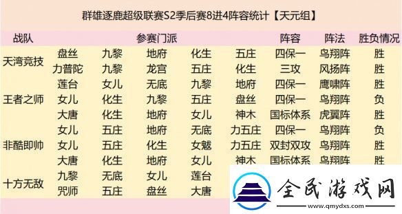 群雄逐鹿超级联赛四强战队阵容复盘