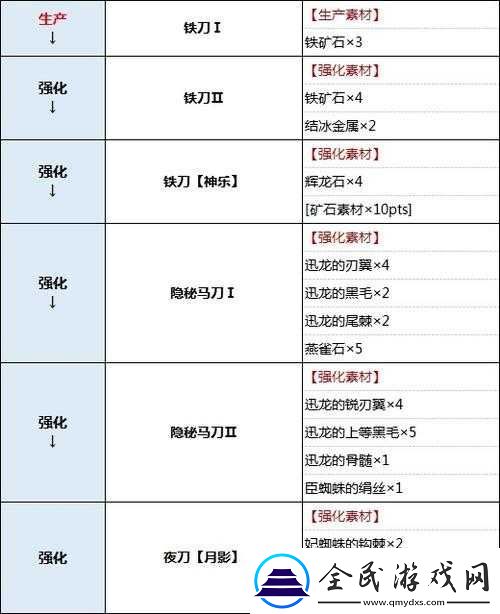 怪物猎人崛起曙光中太刀削弱数据全面解析：太刀伤害降低览表