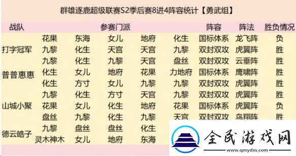 群雄逐鹿超级联赛四强战队阵容复盘