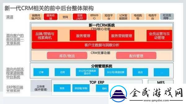 国产crm系统-1.-从传统管理到智能化转型-国产CRM系统的未来