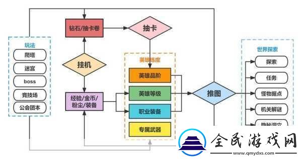 剑与远征启程英雄进阶消耗表一览-热门游戏进阶秘籍