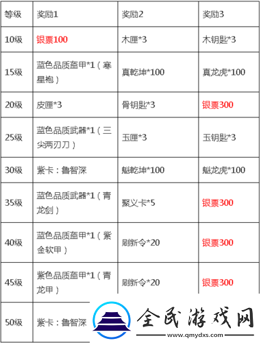 全民水浒各类资源获取途径全解析