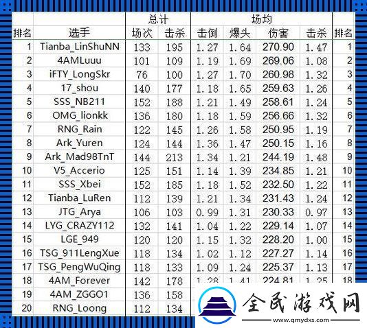 吃鸡传奇：pubg职业选手的“玄学”参数