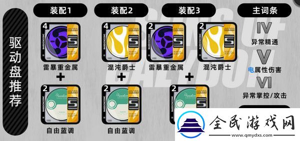 绝区零月城柳如何培养
