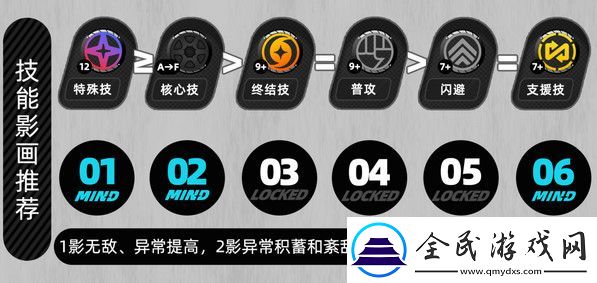 绝区零月城柳如何培养