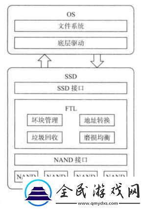 深入浅出-SSD-原理与应用剖析