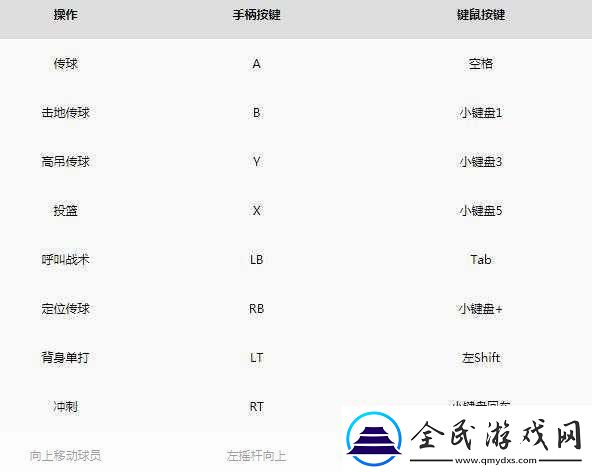 NBA2K11操作秘籍摇杆与键盘对应键全解析