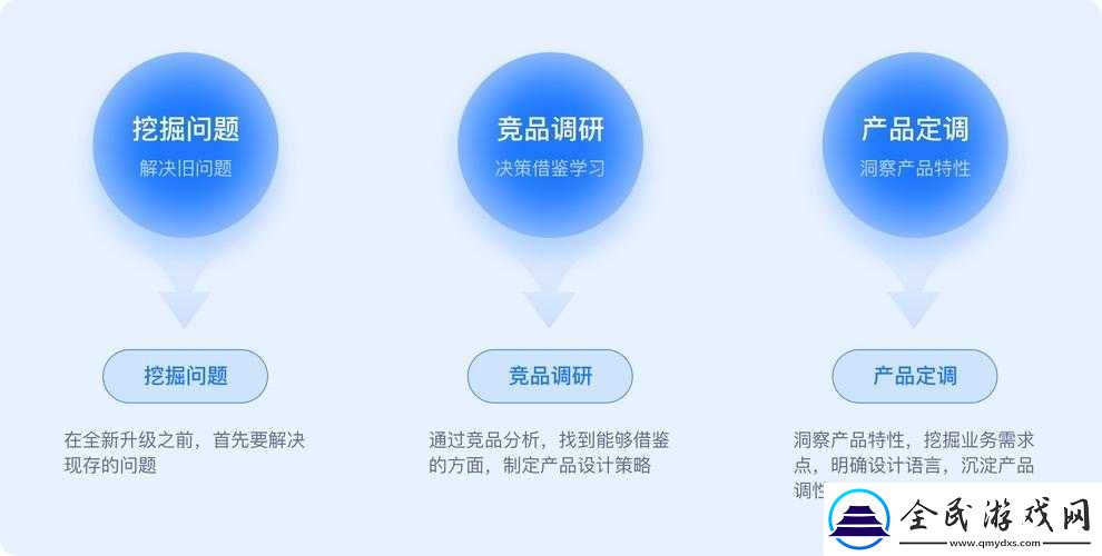 成品人：已完成的产品-不可再修改；精品人：高品质的产品-可优化和升级