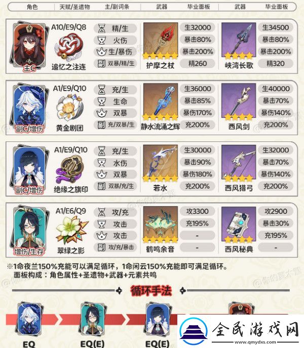 原神胡桃四大顶级配队培养攻略