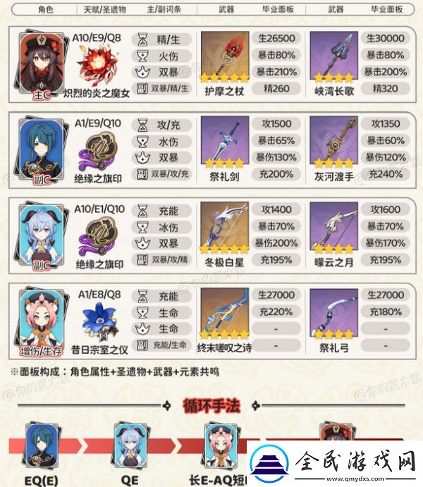 原神胡桃四大顶级配队培养攻略
