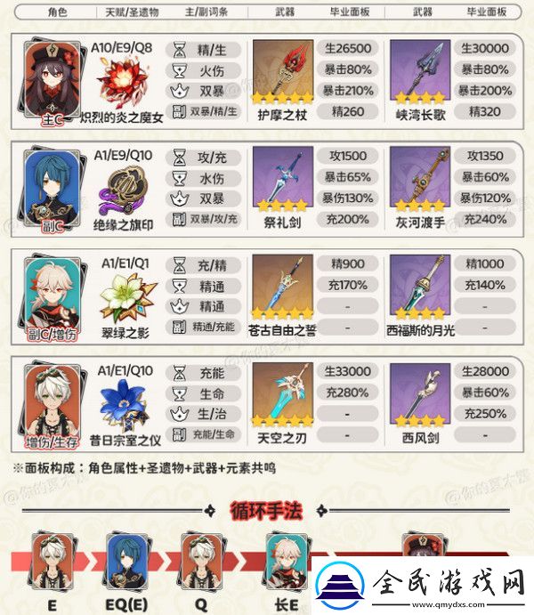 原神胡桃四大顶级配队培养攻略