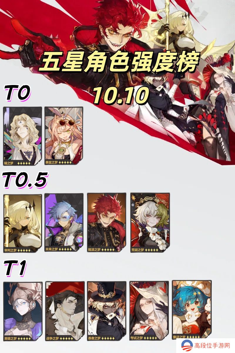 无尽梦回角色强度榜