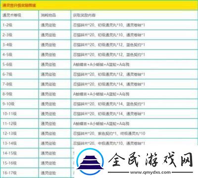 火影忍者手游升级套装获取攻略：副本、商店、活动多途径获取