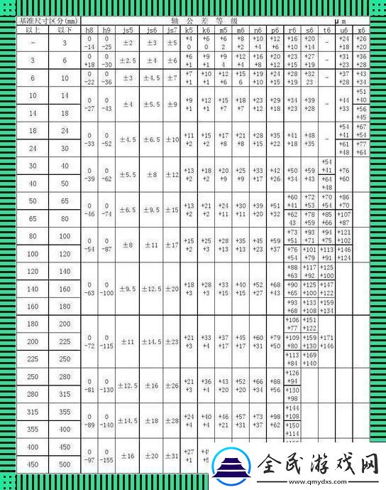 “轴”的玄学公差与尺寸公差