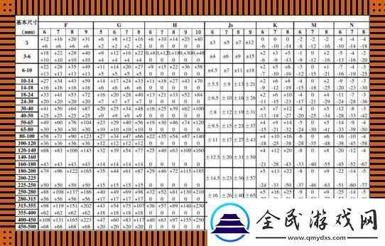 “轴”的玄学公差与尺寸公差：一场不按套路出牌的讨论