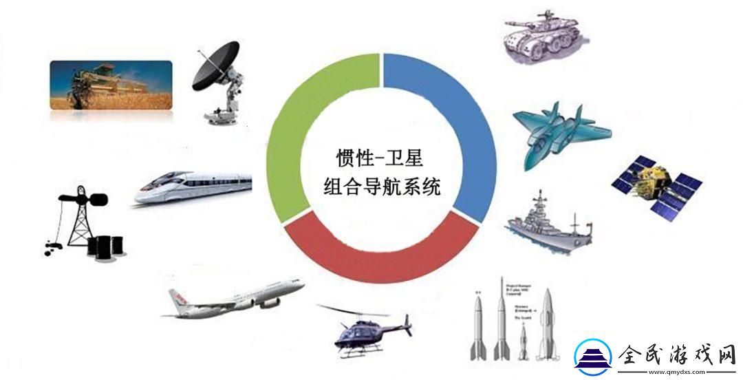 惯性组合风潮领跑未来科技疆域！