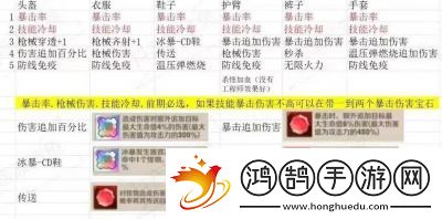向僵尸开炮200关卡首领图鉴与技能答案总结