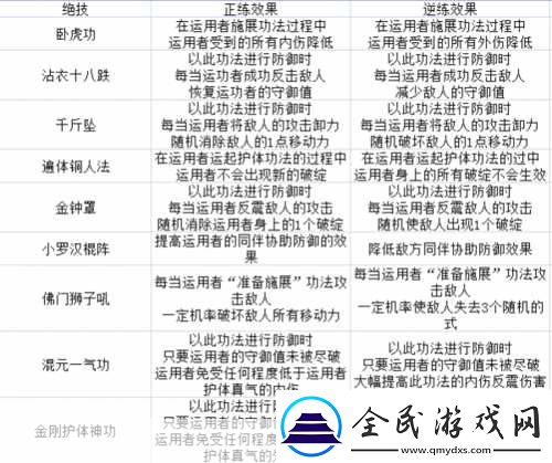 太吾绘卷攻略:太吾绘卷全剧情流程全事件全功法全特质之深度解析与秘籍