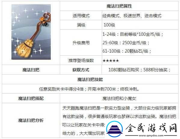 天天酷跑新坐骑魔法扫把属性分析搭配