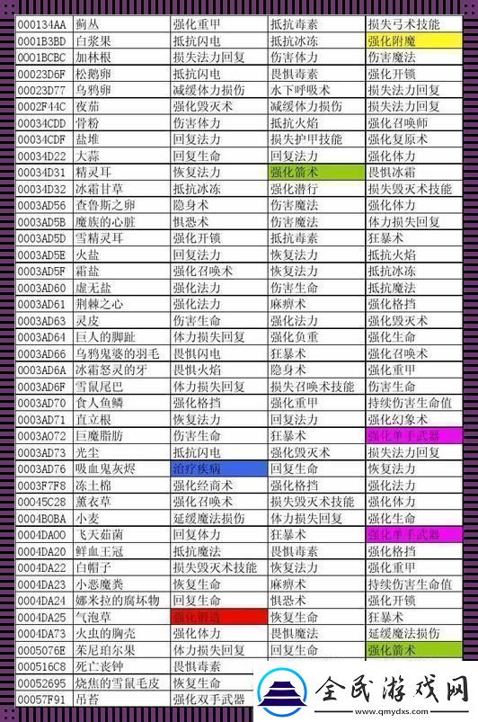 炼金术士来一剂代码猛药！——上古卷轴5装备强化另类解读