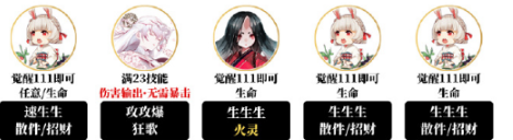 阴阳师夜探鬼市阵容怎么搭配阴阳师夜探鬼市阵容搭配攻略