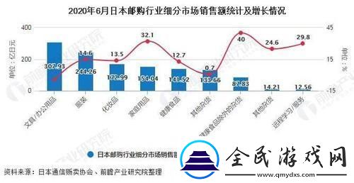 日本-超大市场的新星崛起——轻松探秘科技奇境