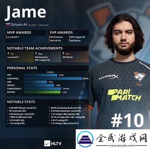 “俄式凶猛”：CSGO里那些让人闻风丧胆的战斗民族