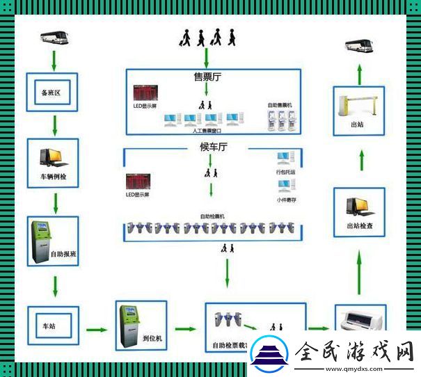 小镇公交售票员的B系统传奇：笑谈中的崛起