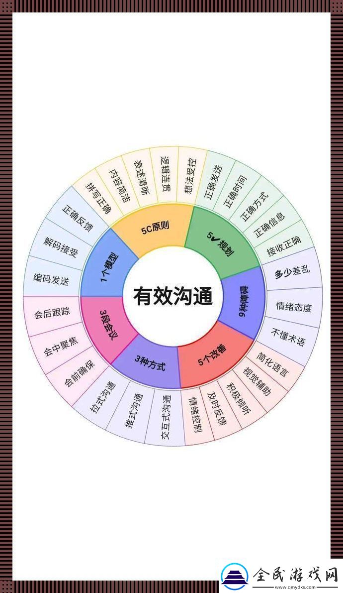 “沟”不住的误会
