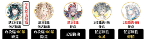 阴阳师夜探鬼市阵容怎么搭配阴阳师夜探鬼市阵容搭配攻略