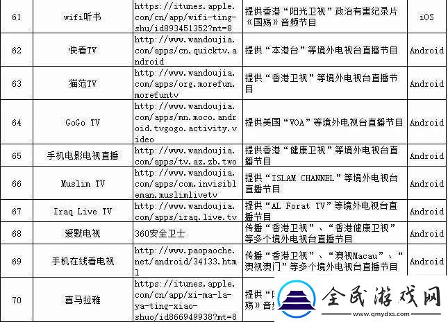 夜里十大禁用app软件6mm：必备指南