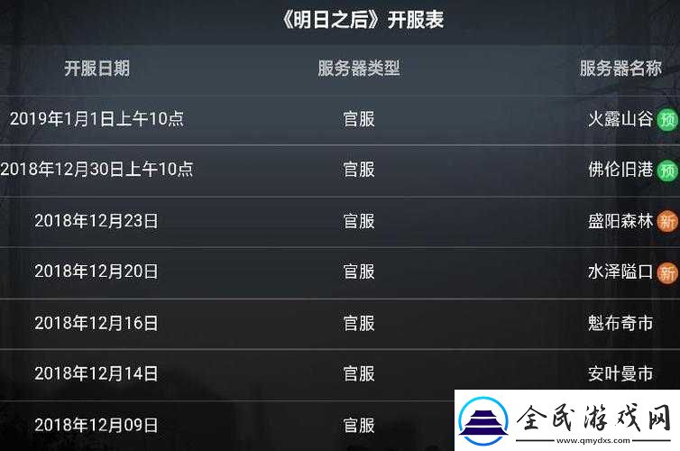 新版：明日之后安卓IOS混合服揭秘：究竟什么是混合服