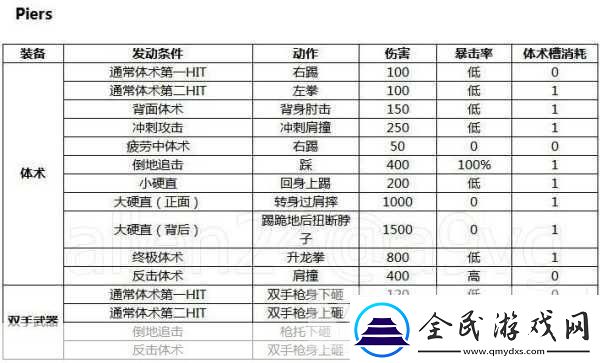 生化危机-6-中体术与部分武器的深度剖析与进阶指南