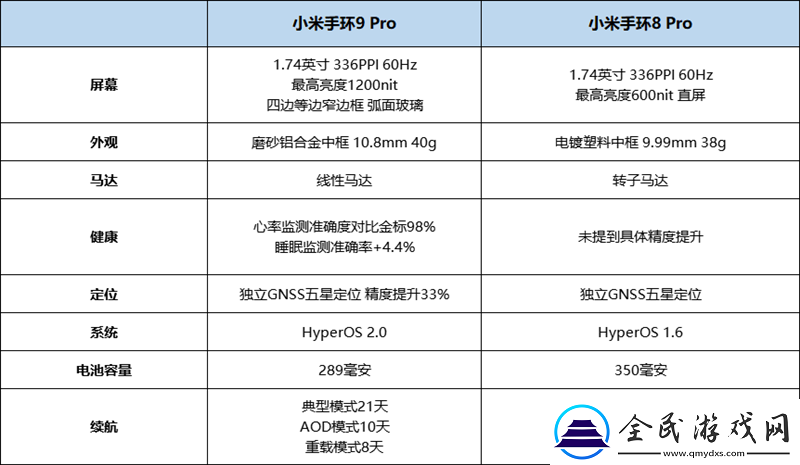 小米手环9