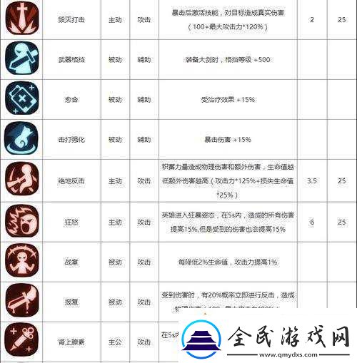 贪婪洞窟2法师加点攻略