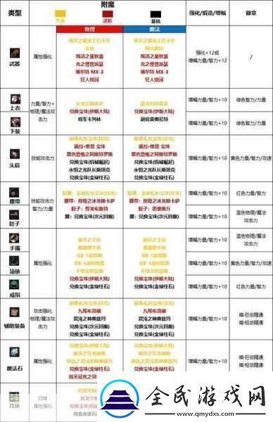 2024年DNF男大枪完美附魔宝珠全解析