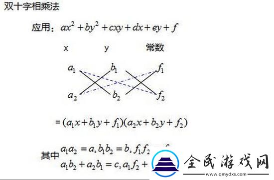 分式方程交叉相乘法原理-妈呀-这不是要闹笑话嘛！