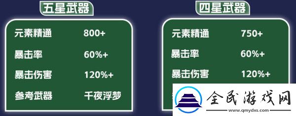 原神纳西妲养成图鉴攻略纳西妲如何培养更合适
